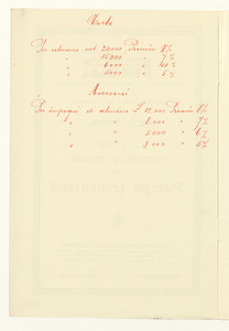 Listino articoli di gomma per pompe irroratrici