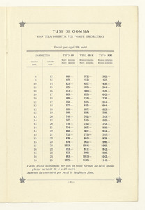 Listino articoli di gomma per pompe irroratrici