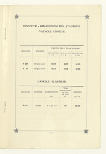 Listino articoli di gomma per pompe irroratrici
