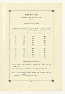 Listino articoli di gomma per pompe irroratrici
