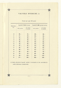 Listino articoli di gomma per pompe irroratrici