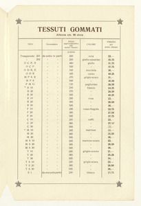 Listino tessuti gommati per uso sanitario