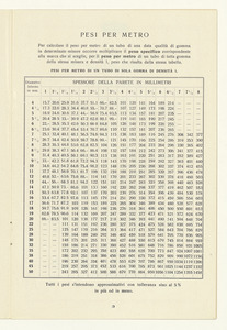 Tubi in tutta gomma per enteroclisma - gas e liquidi diversi