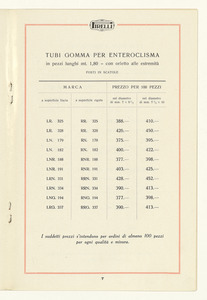 Tubi in tutta gomma per enteroclisma - gas e liquidi diversi