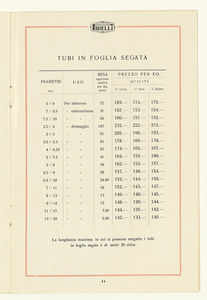 Tubi in tutta gomma per enteroclisma - gas e liquidi diversi
