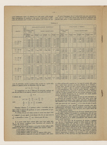 Pubblicazioni dell'Ing. Luigi Emanueli