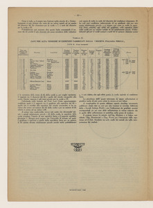 Pubblicazioni dell'Ing. Luigi Emanueli