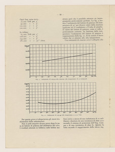 Pubblicazioni dell'Ing. Luigi Emanueli