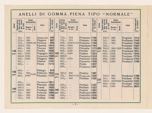 Listino prezzi di gomme piene per autoveicoli pesanti