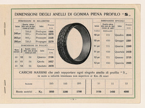 Listino prezzi di gomme piene per autoveicoli pesanti