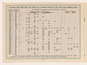Listino prezzi di gomme piene per autoveicoli pesanti