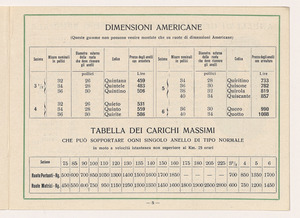 Gomme piene per autoveicoli pesanti