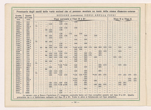 Gomme piene per autoveicoli pesanti