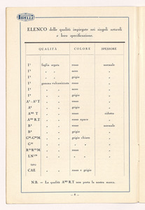 Listino articoli sanitari e mercerie in gomma
