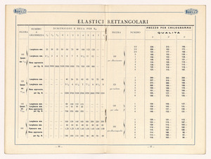 Listino articoli sanitari e mercerie in gomma