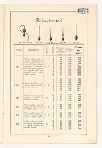 Listino articoli sanitari e mercerie in gomma