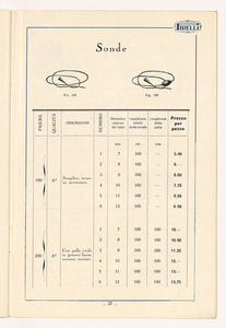 Listino articoli sanitari e mercerie in gomma