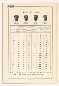 Listino articoli sanitari e mercerie in gomma