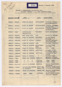 Diplomi e benemerenze rilasciati alla Societ&agrave; Pirelli o ai suoi amministratori
