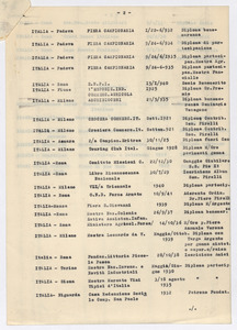 Diplomi e benemerenze rilasciati alla Societ&agrave; Pirelli o ai suoi amministratori