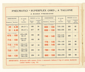Pneumatici per automobili