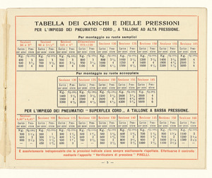 Pneumatici per automobili