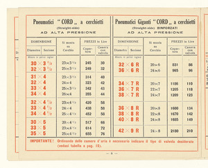 Pneumatici per automobili