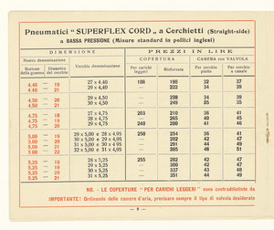 Pneumatici per automobili