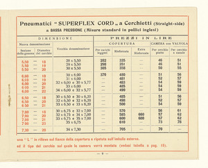 Pneumatici per automobili