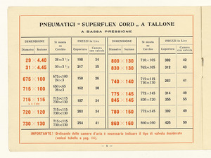 Pneumatici per automobili