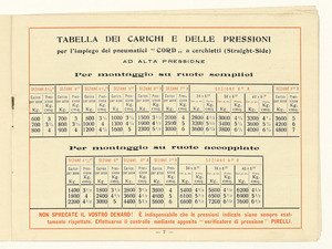 Pneumatici per automobili