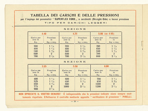 Pneumatici per automobili