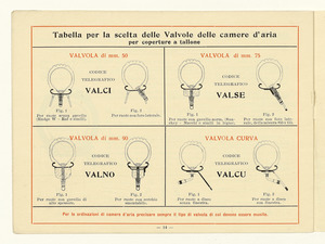 Pneumatici per automobili