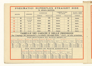 Pneumatici per automobili
