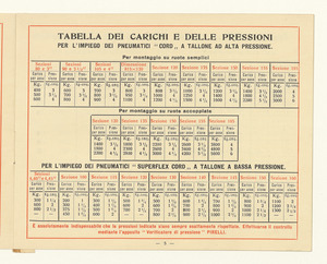 Pneumatici per automobili