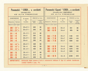Pneumatici per automobili