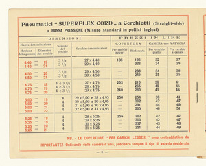 Pneumatici per automobili
