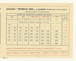 Pneumatici per automobili