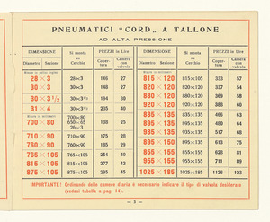 Pneumatici per automobili