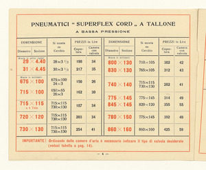 Pneumatici per automobili
