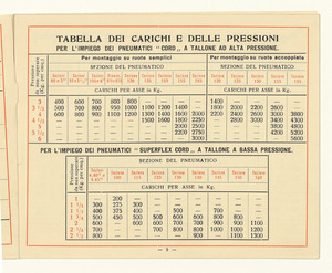 Pneumatici per automobili