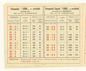 Pneumatici per automobili