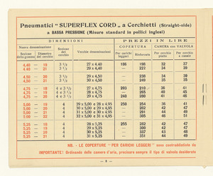 Pneumatici per automobili