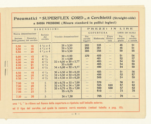 Pneumatici per automobili