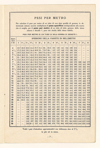 Tubi di sola gomma per enteroclisma, gas e liquidi diversi