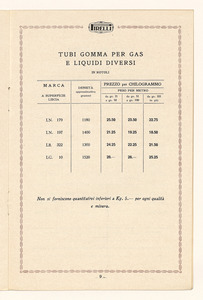 Tubi di sola gomma per enteroclisma, gas e liquidi diversi