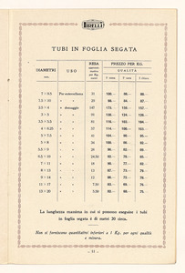 Tubi di sola gomma per enteroclisma, gas e liquidi diversi