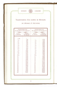 Catalogue n° 1341 fils & cables