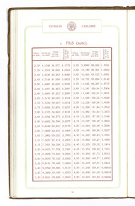 Catalogue n° 1341 fils & cables