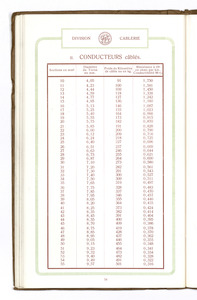 Catalogue n° 1341 fils & cables